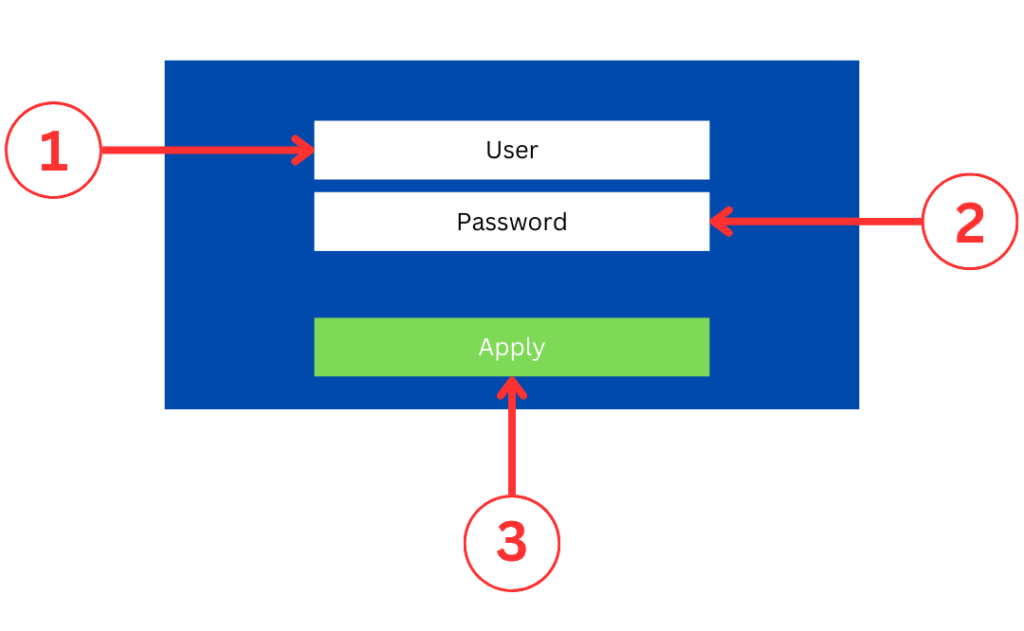 Pantalla de inicio de sesión con campos para "User" y "Password", junto con un botón verde "Apply". Flechas numeradas indican los pasos para completar la autenticación.