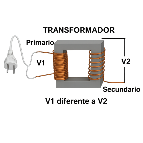 Como funciona un transformador